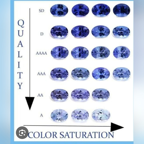 🌟 3.23ct Tanzanite / Merelani Hills, Tanzania / Rough Crystal Gemstone Specimen - Picture 9 of 9